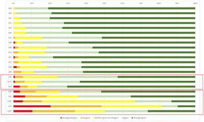 A nurse-led, telephone-based patient support program for improving adherence in patients with relapsing-remitting multiple sclerosis using interferon beta-1a: Lessons from a consumer-based survey on adveva® PSP